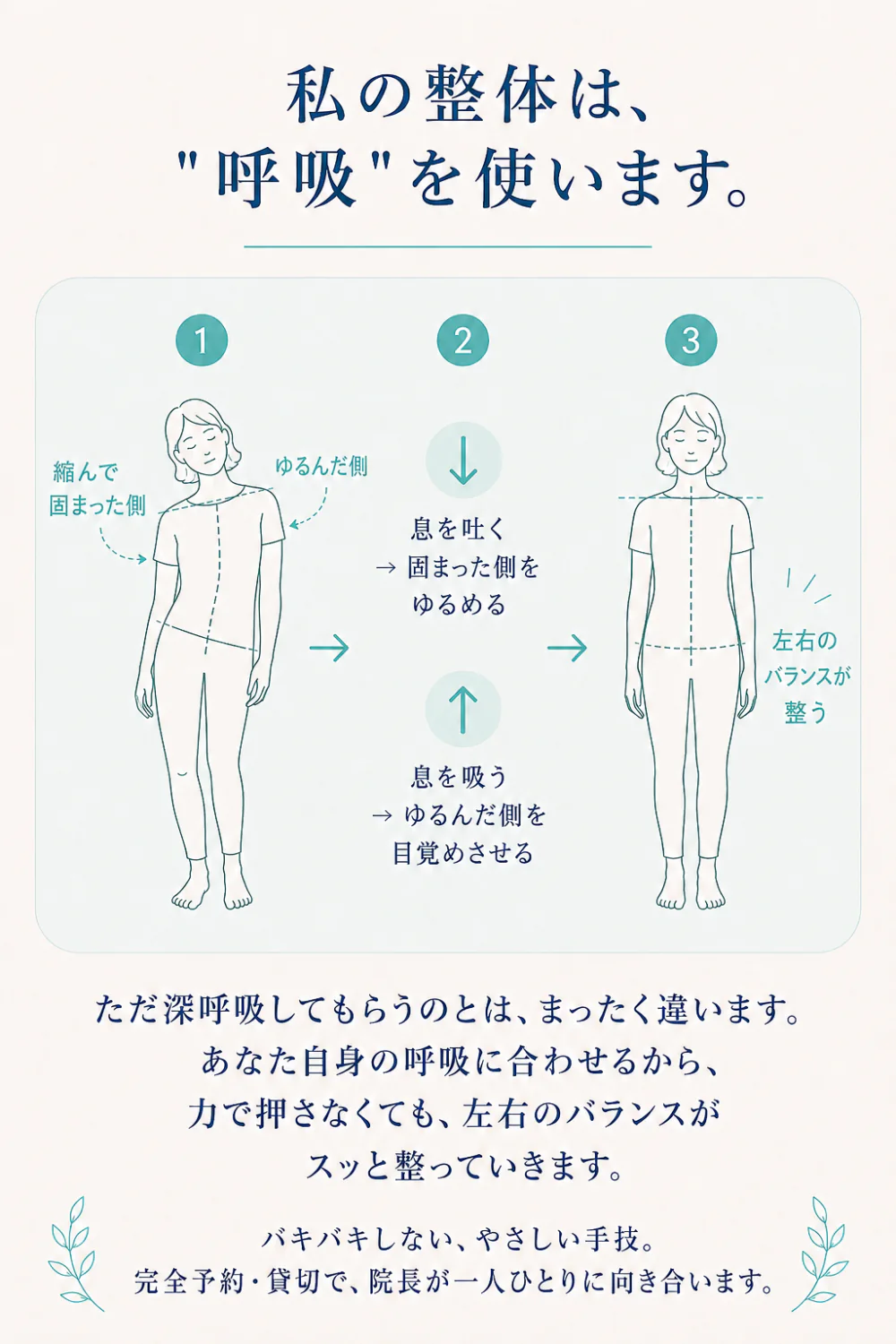 私の整体は、呼吸を使います。